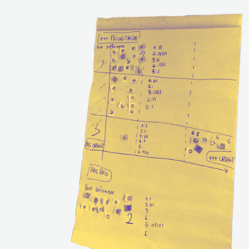 Paperboard with post-its